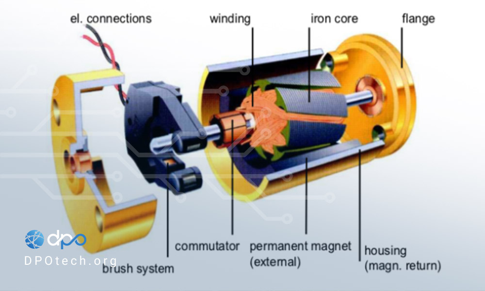 تکنولوژی‌های مورد استفاده در ساخت و عملکرد موتورهای براشلس