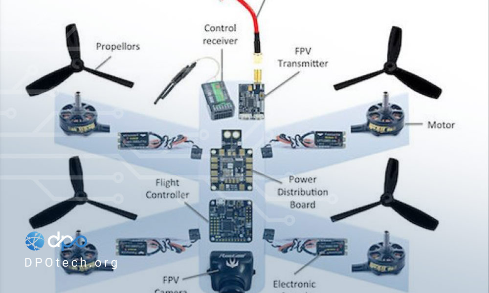 Design and selection of power systems for UAVs